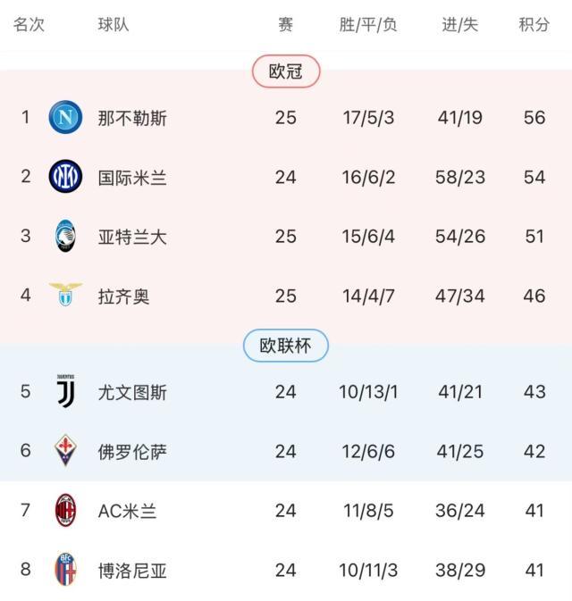 乐鱼官网-【意甲】莱昂助攻希门尼斯破门，AC米兰1比0维罗纳